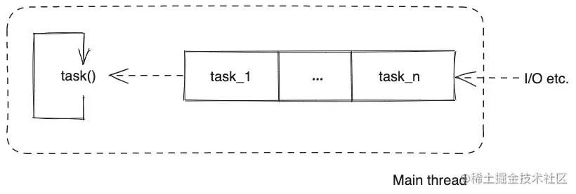 Node.js事件循环简图.excalidraw.png