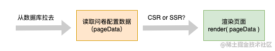 NPS问卷系统全栈架构解析.drawio.png