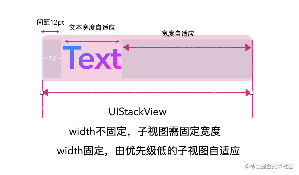 UIStackView.png