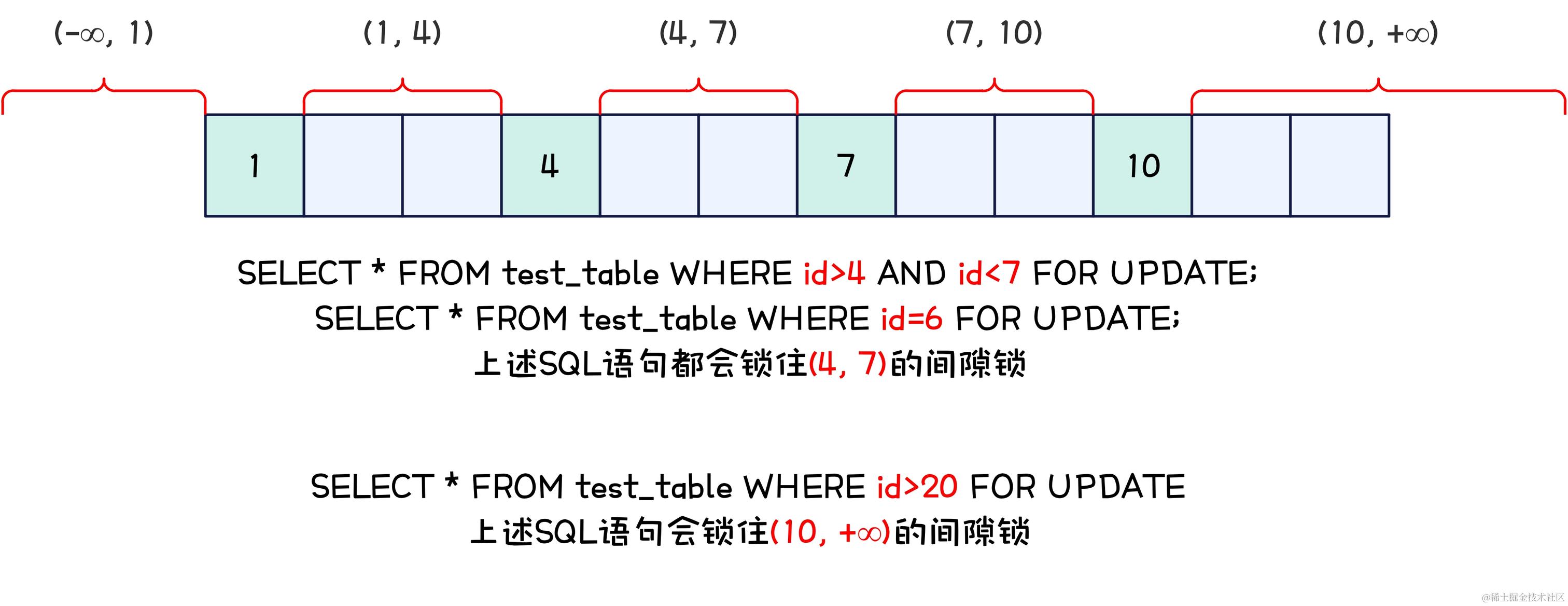 MySQL-间隙锁示意图.jpg