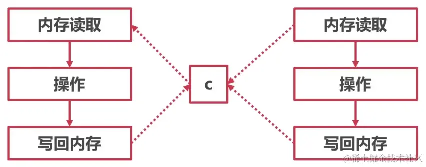 Pasted image 20230521162404.png