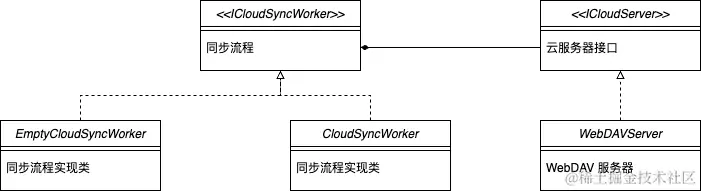 同步类结构.drawio.png