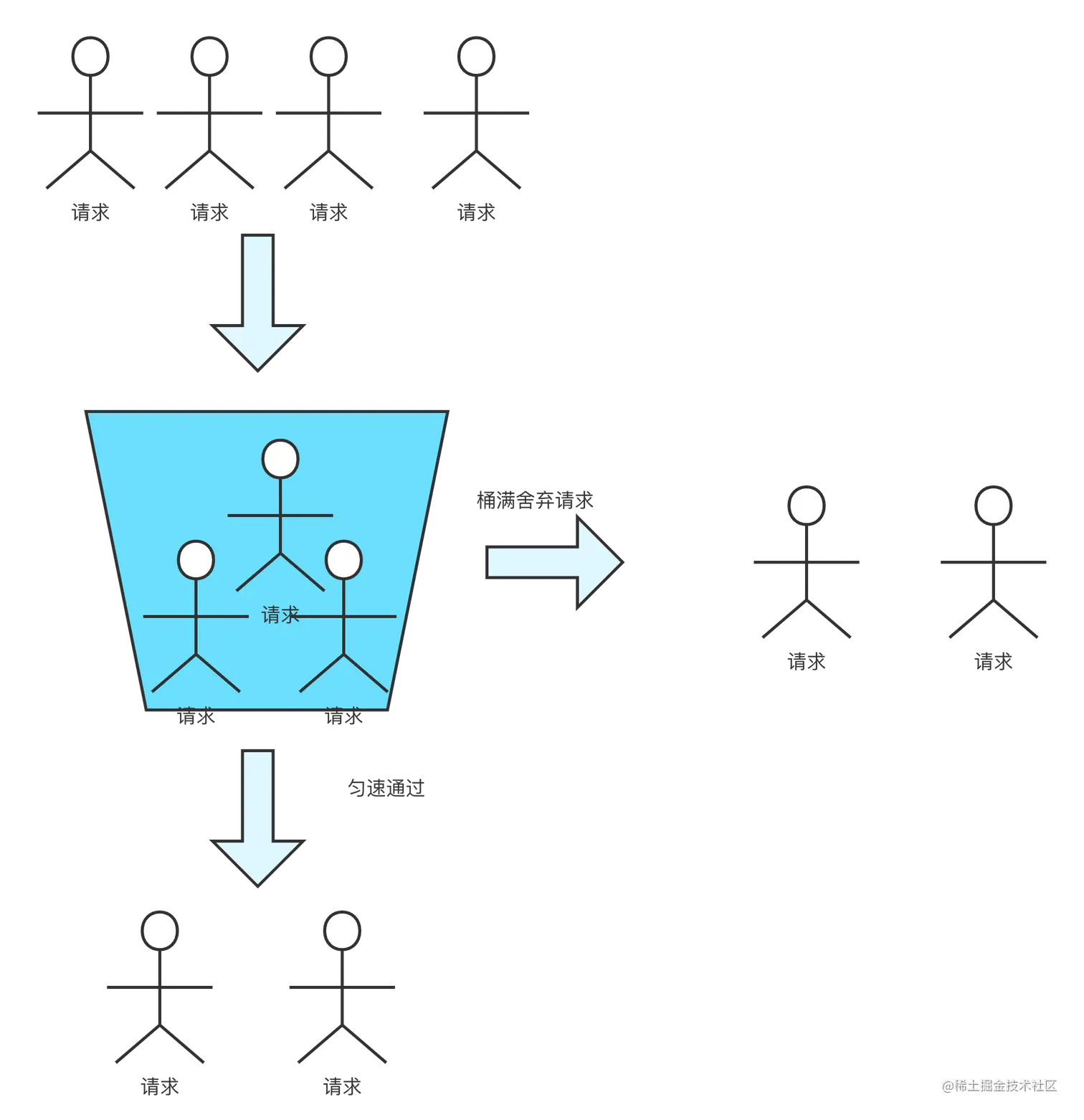 无标题流程图 (5).png