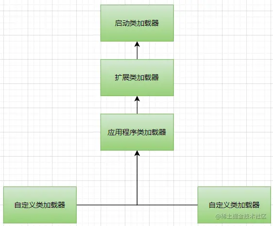 自定义类加载.PNG