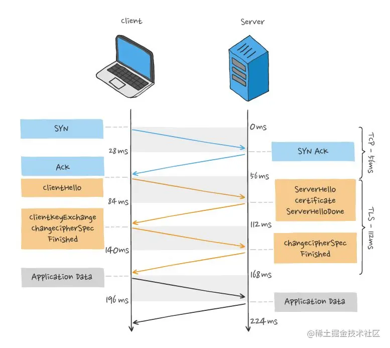 TCP+TSL握手.jpg