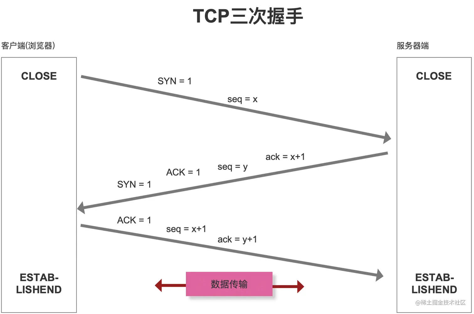 tcp3.png