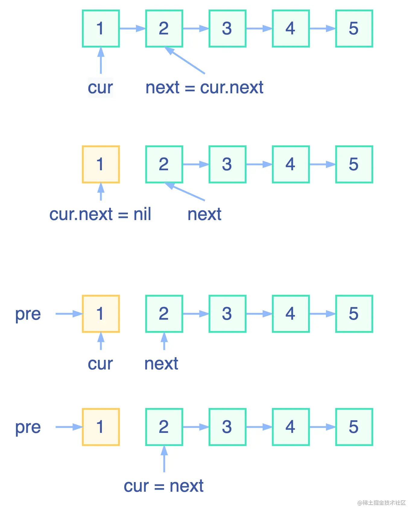 链表反转.drawio (3).png