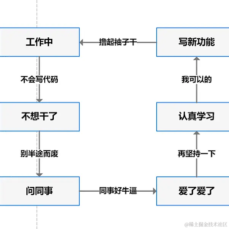 布厝布厝于2020-11-06 09:11发布的图片