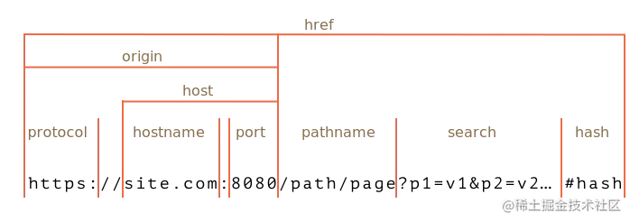 url-object.png