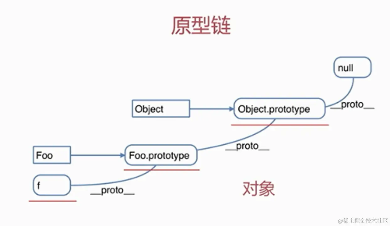 原型链图.png