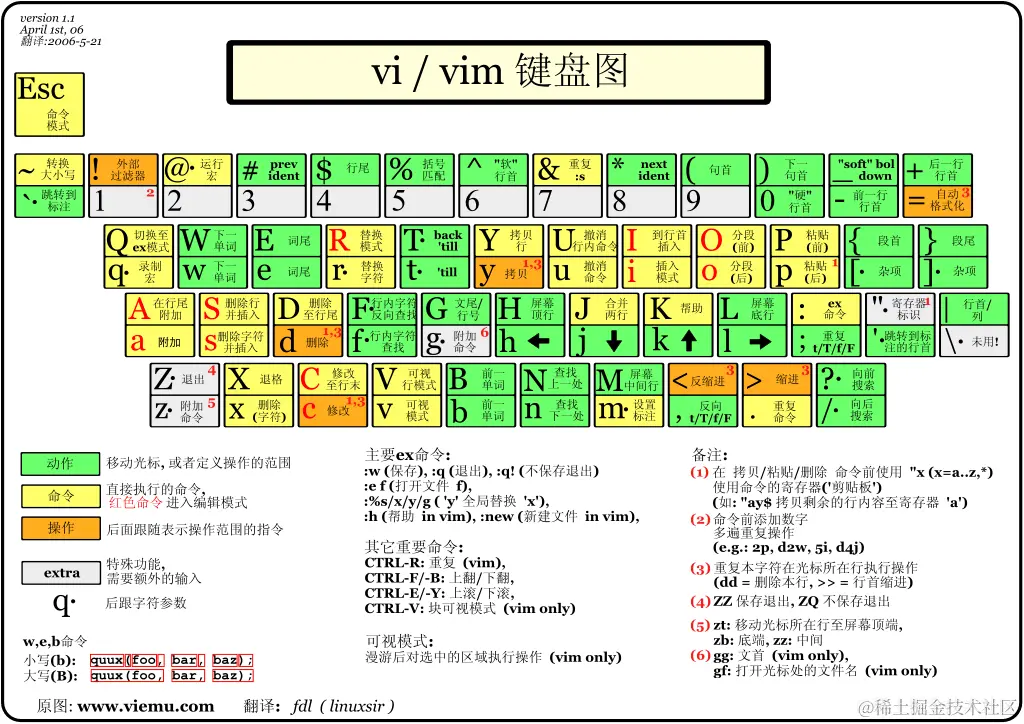 vim.png