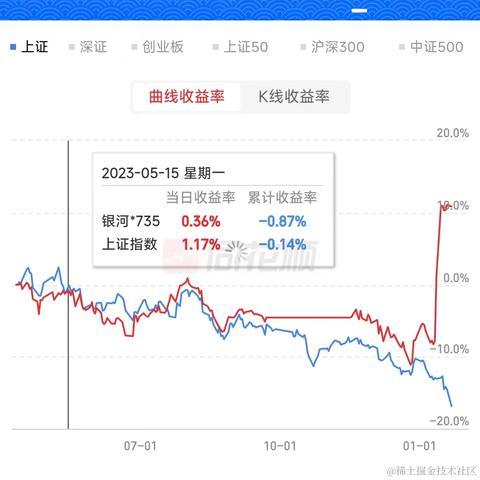 玛露露喵于2024-01-22 16:15发布的图片