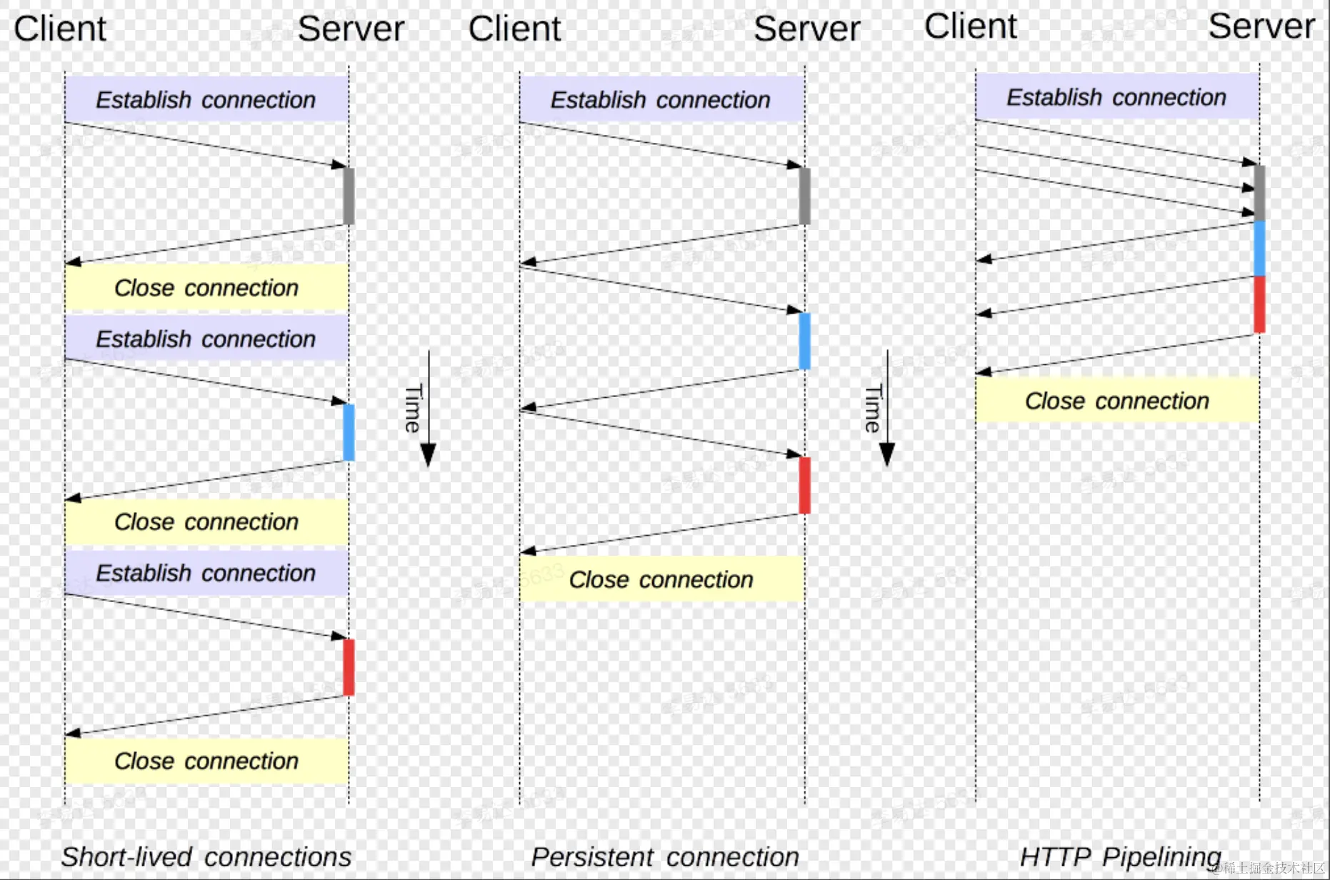 HTTP-Connect-Model.png