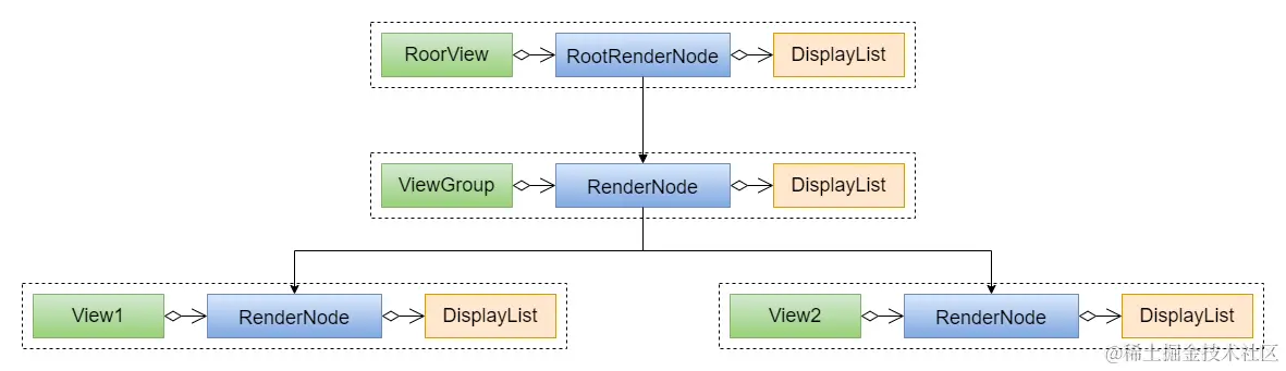 DisplayList示意图.png