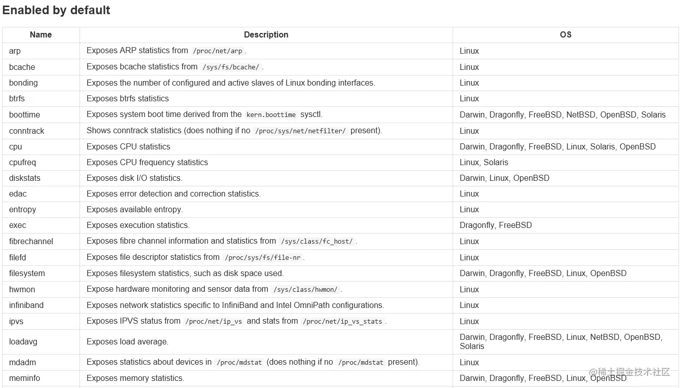 node_exporter默认开启的采集项.png