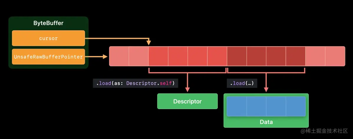 截屏2022-02-05 下午5.58.07.png