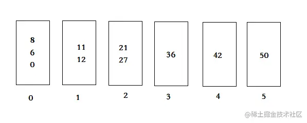 桶排序1.png