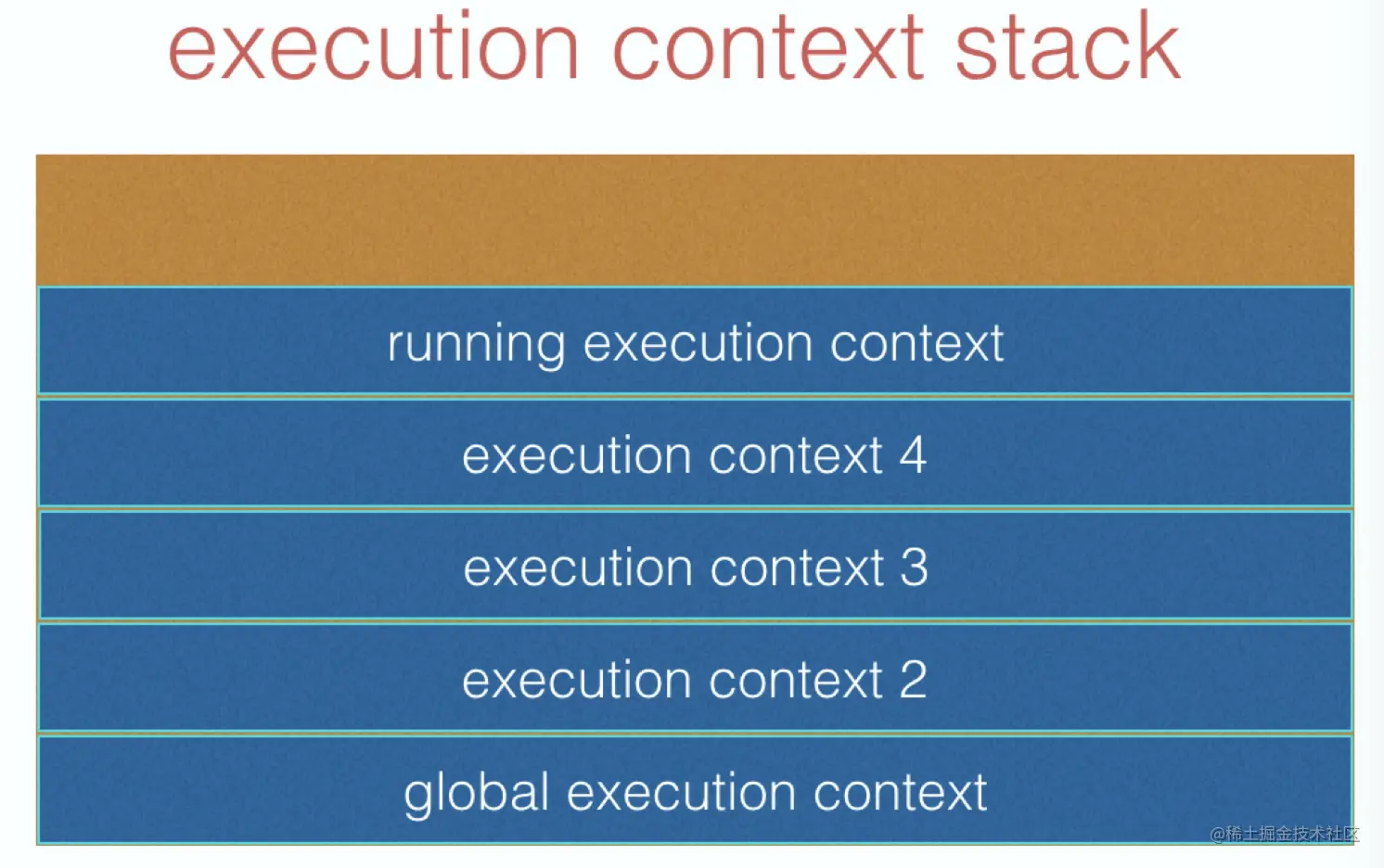 execution context stack.png