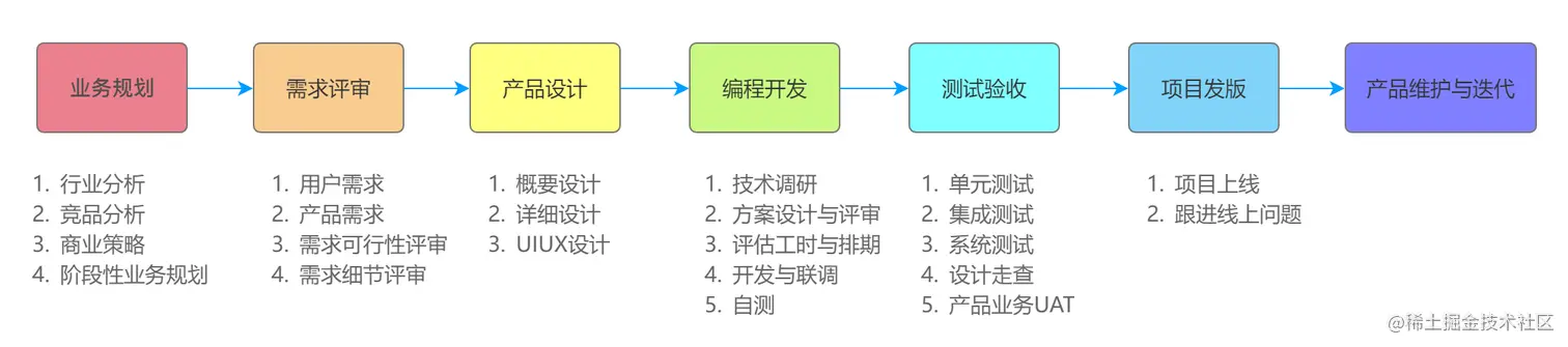项目流程图.png