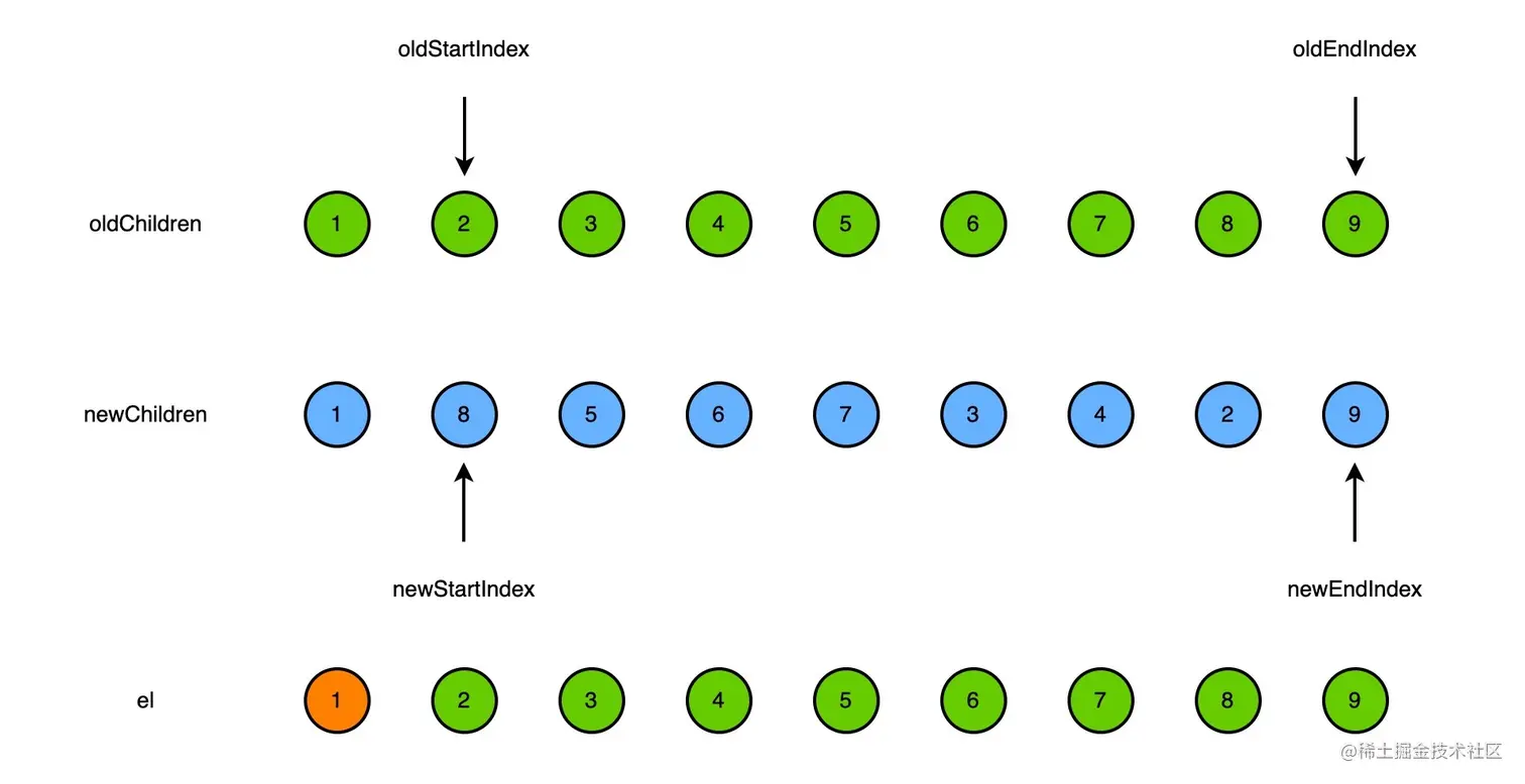 vue2-diff-keyedChildren-1.jpg