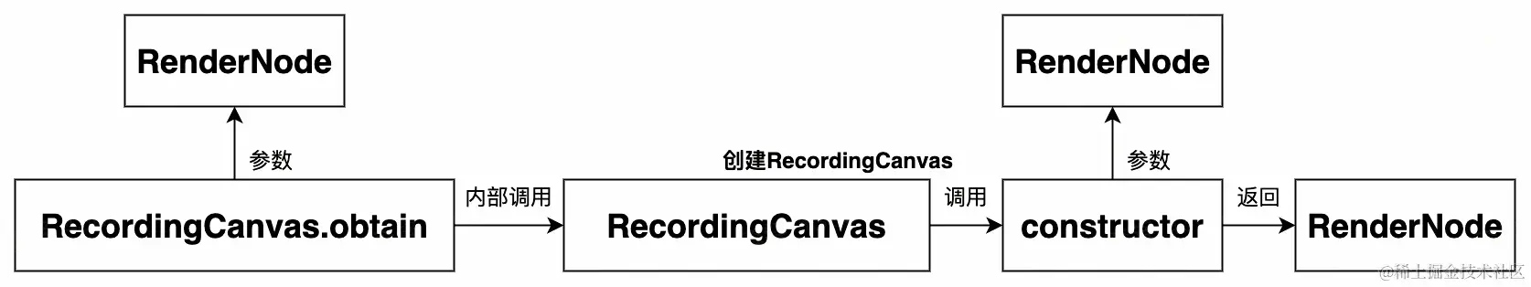 UML 图 (8)_edit_473156674609570.jpg