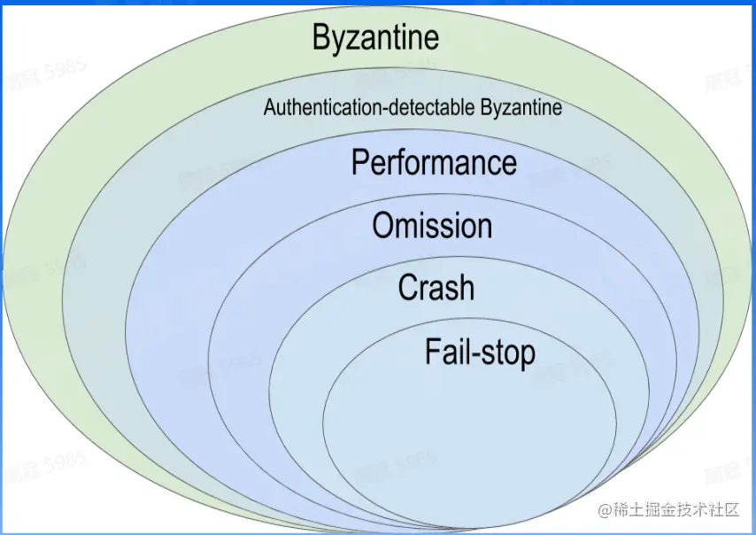 image-20230202115656587.png