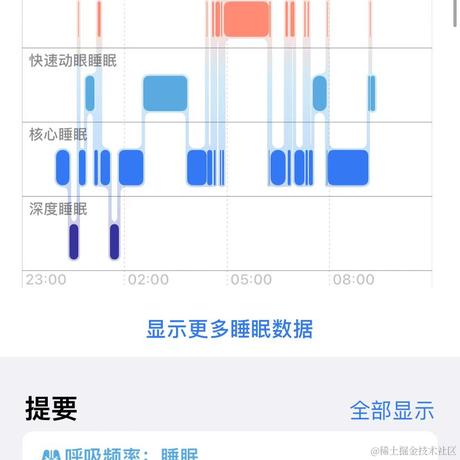 瓜瓜飞上天于2023-07-07 15:39发布的图片