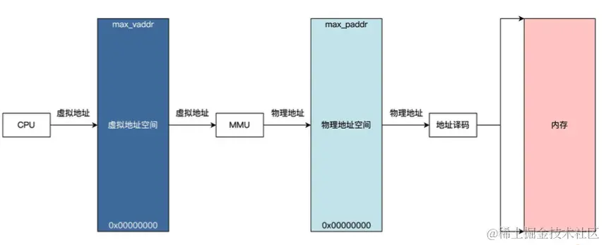 截屏2024-06-27 20.27.45.png