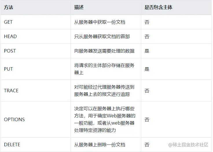 方法.PNG