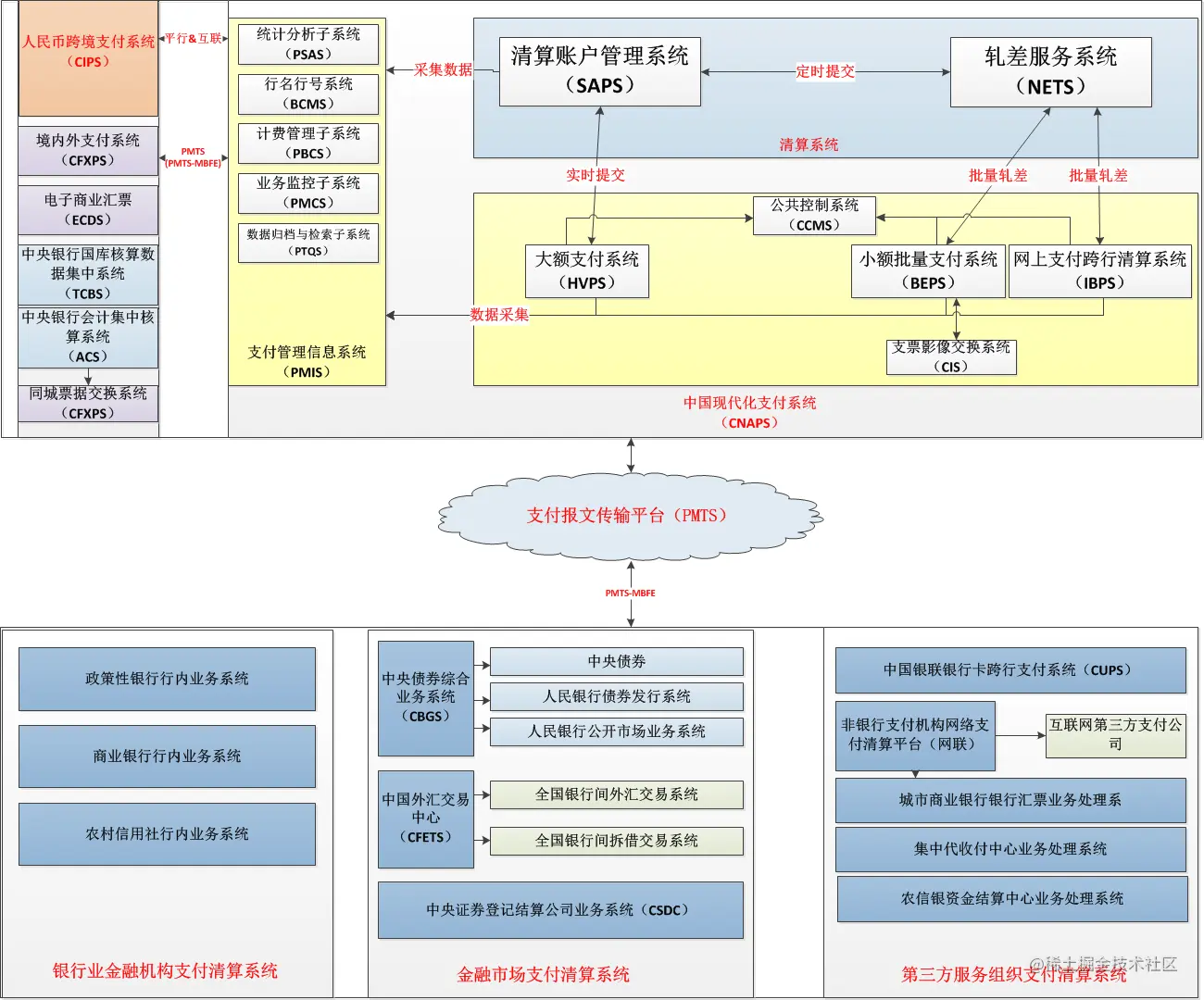 支付系统架构.png