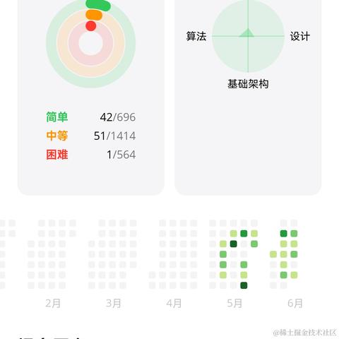 一年大厂于2022-06-17 15:48发布的图片