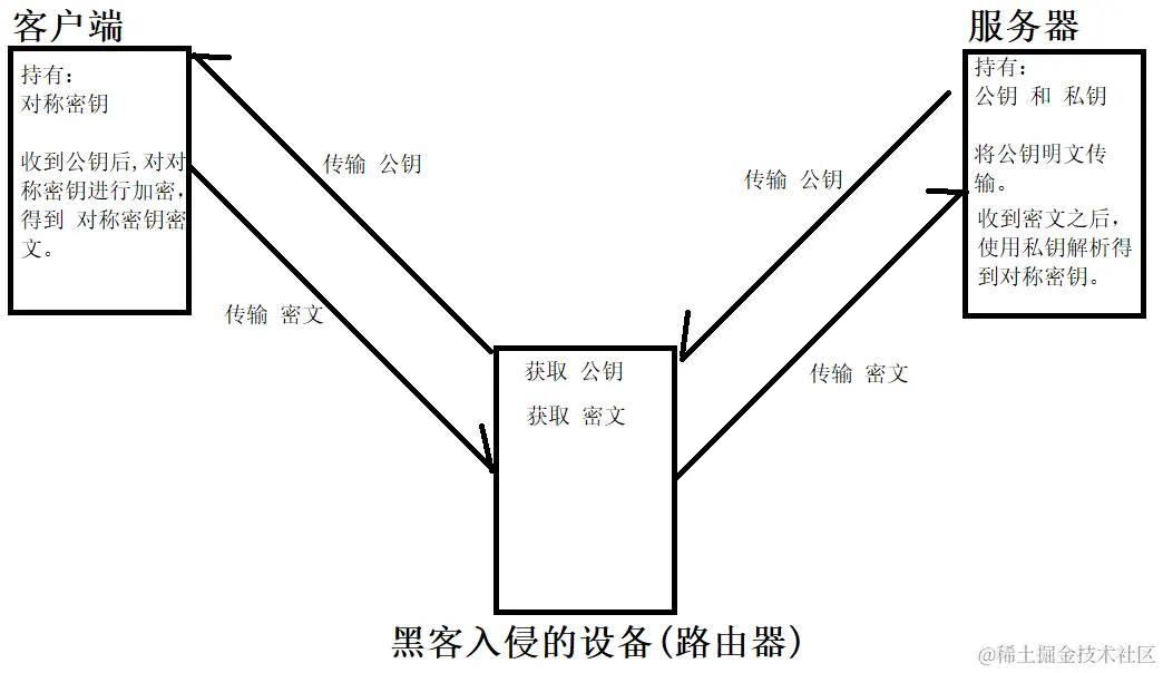 公钥私钥.png