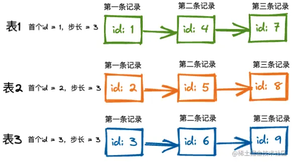 分表自增Id解决方案.png