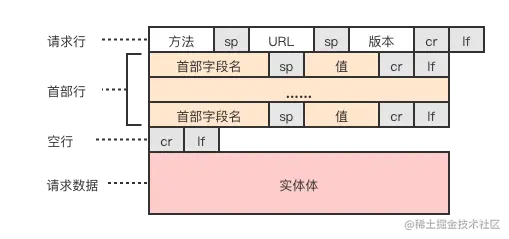 HTTP请求报文.png