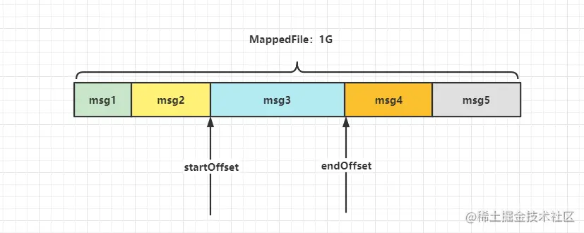 MappedFile.png