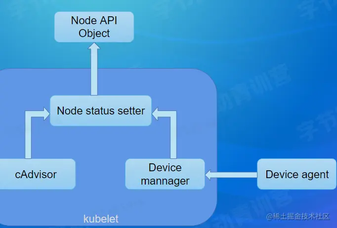 屏幕截图 2022-08-16 225739.png