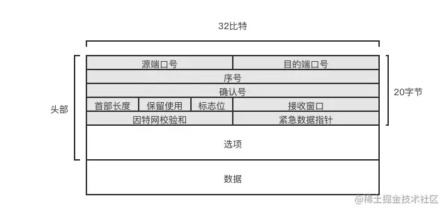 TCP报文结构.png