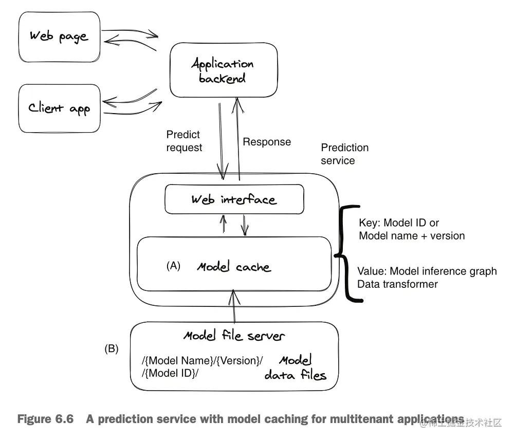 截屏2023-07-08 11.13.42.png