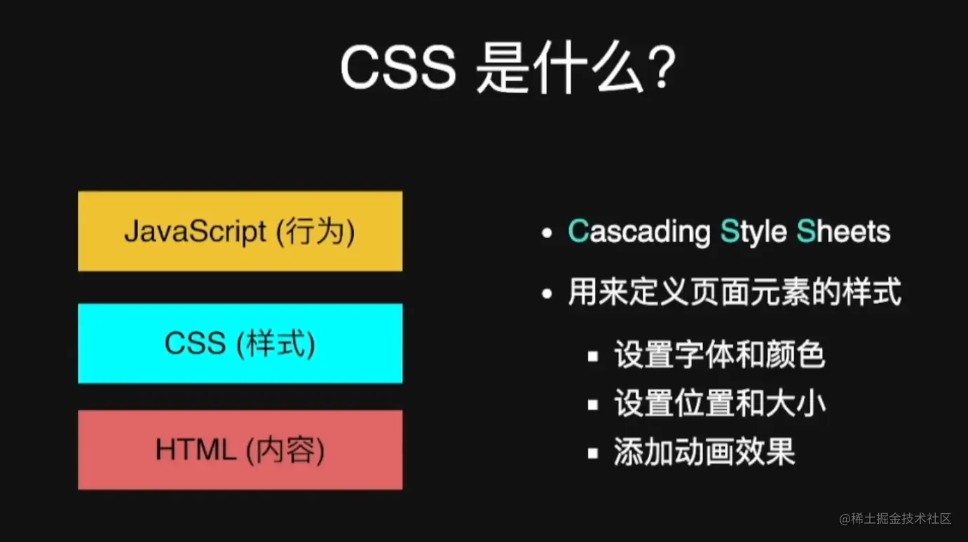 什么是css.png