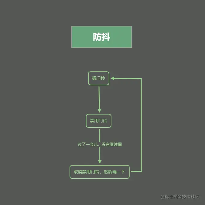 大冰块辛辛苦苦画的图1