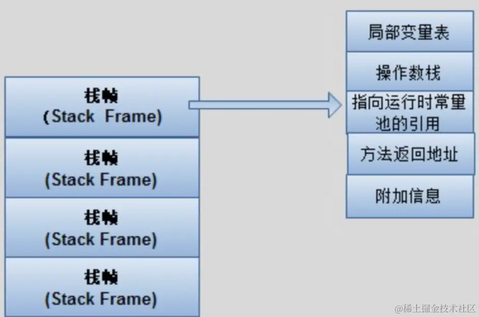 JVMStack.png