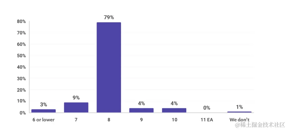 2019-java-versions.png