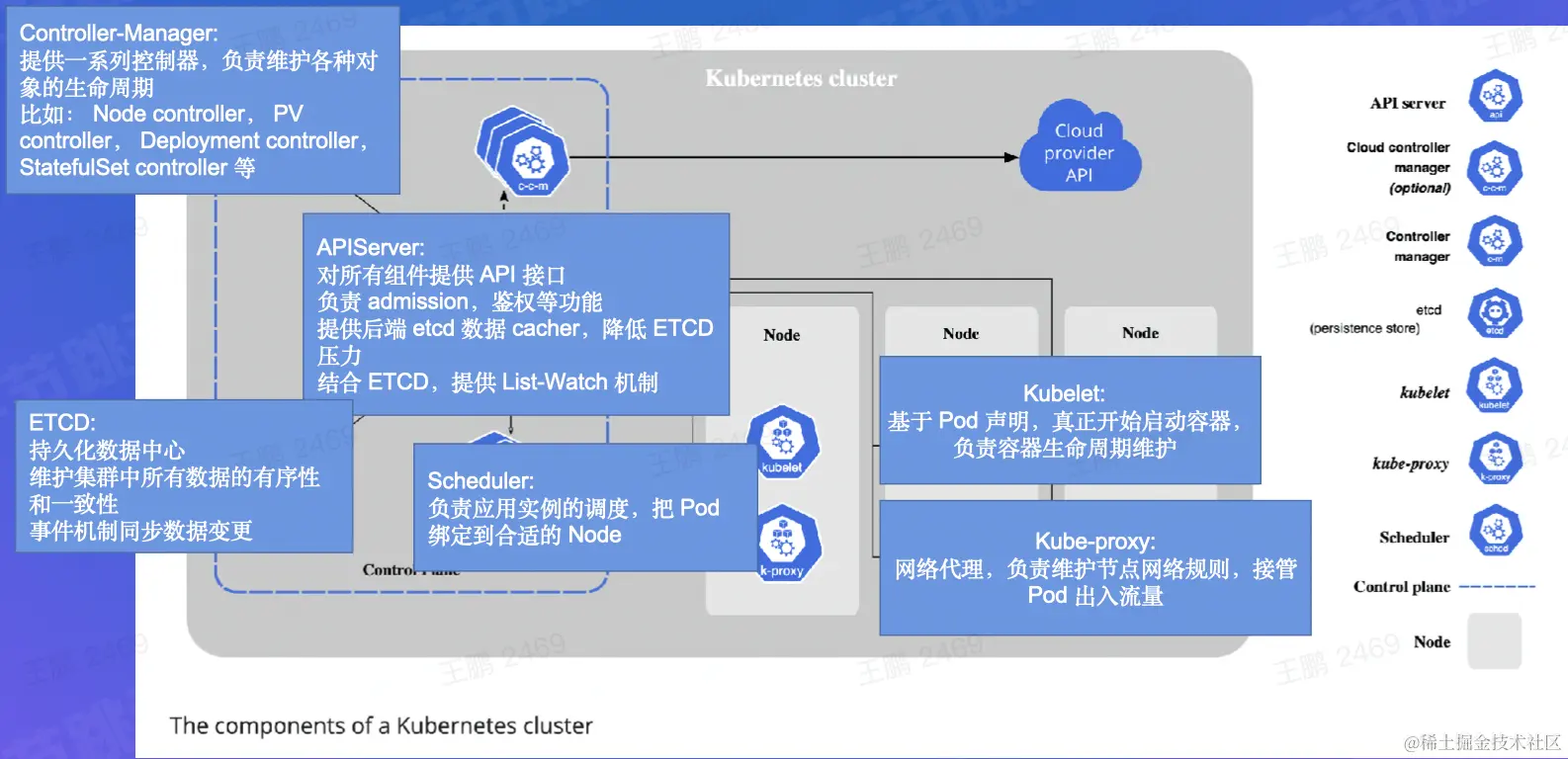截屏2022-08-16 22.01.24.png