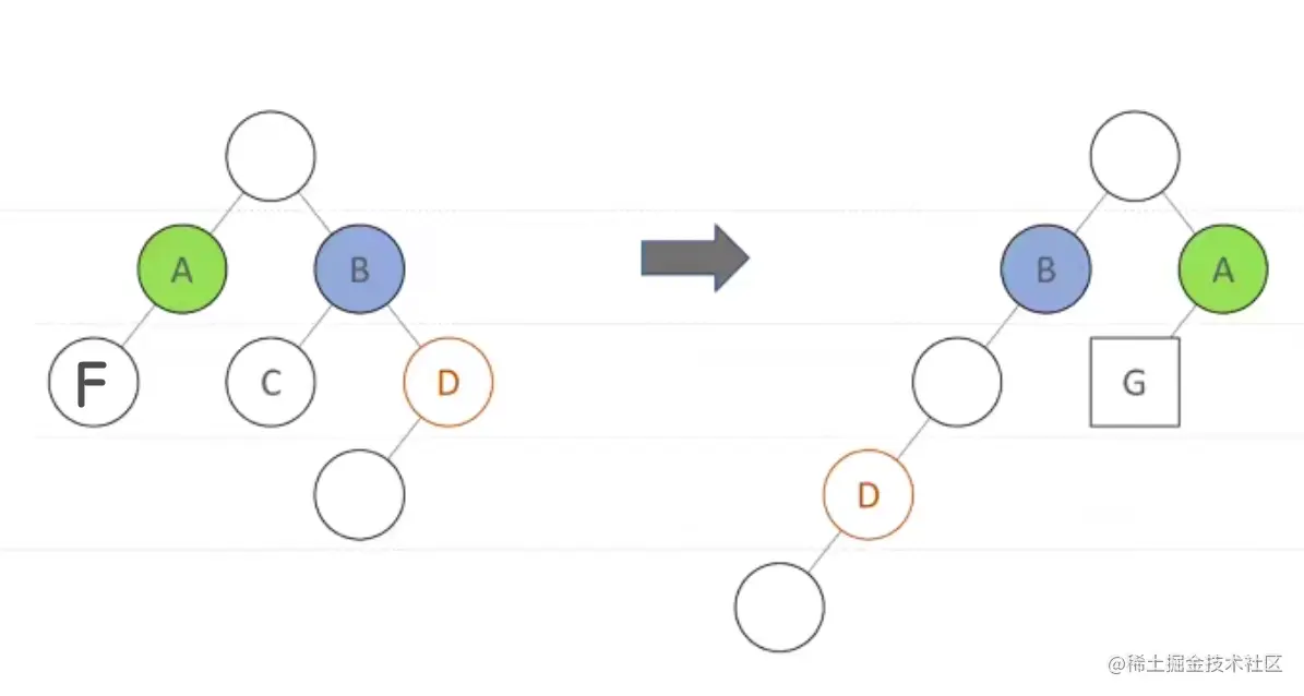 reactDiff.png