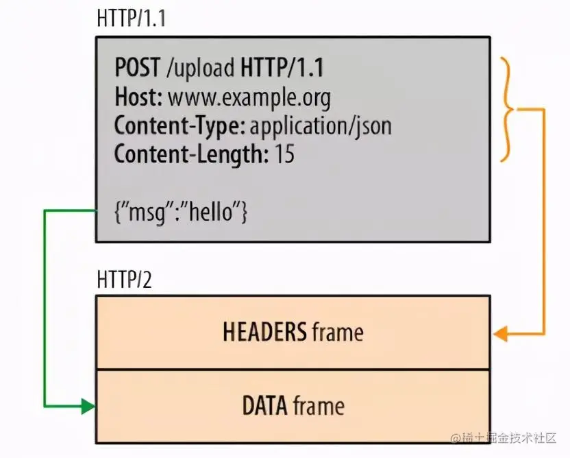 一文超干货的HTTP发展史HTTP0.9HTTP1.0