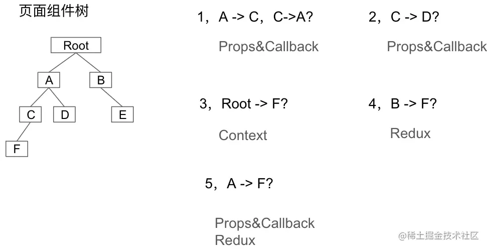 截屏2022-08-09 10.42.50.png