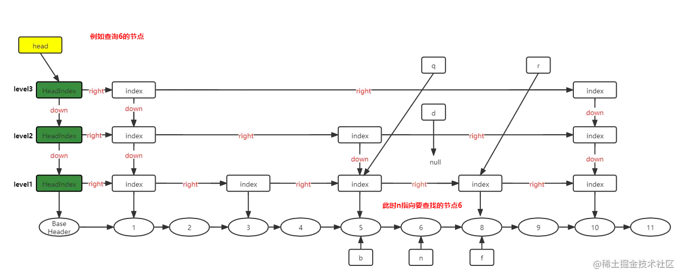 跳跃表查询步骤6.png