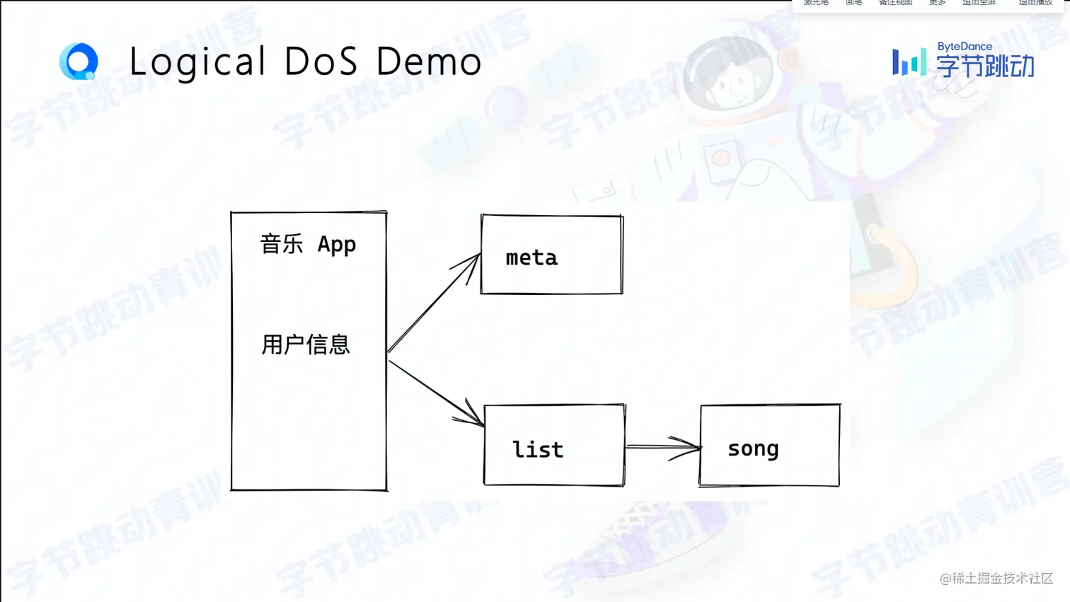‌‍‬⁠⁡⁢⁣⁤﻿Web 开发的安全之旅 - 刘宇晨 .pptx - 飞书文档 -联想浏览器 2022_8_1 21_24_50.png