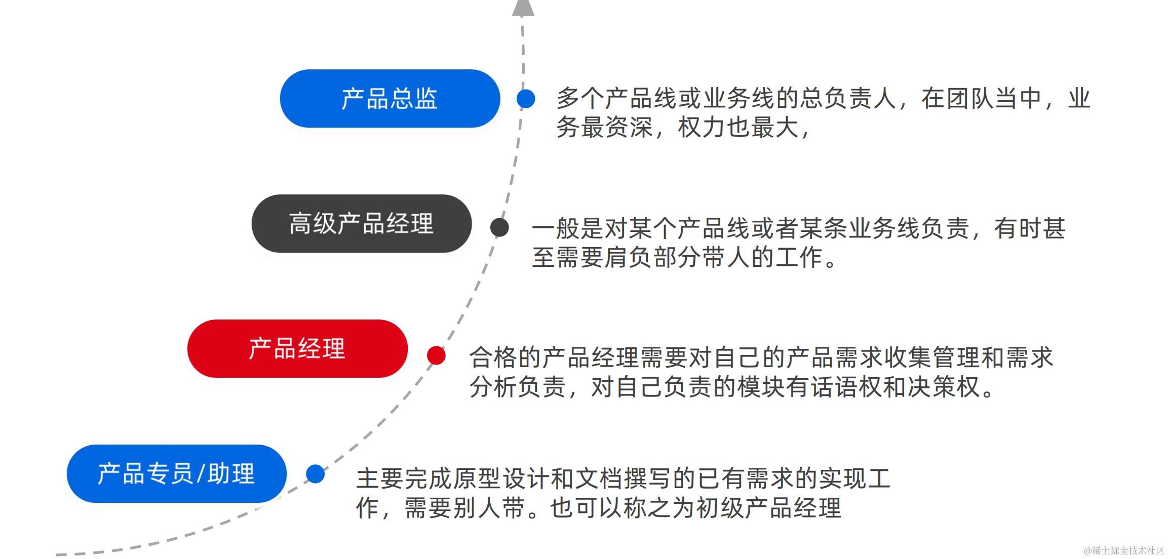 截屏2024-07-09 21.59.08.png