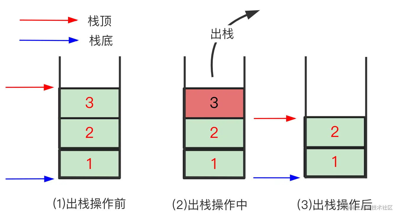 出栈.png
